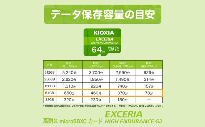 キオクシア（KIOXIA）EXCERIA HIGH ENDURANCE G2 高耐久 microSDHC/microSDXC UHS-Iメモリカード 64GB【エクセリア、メモリ、カード、ストレージ、SD、マイクロSD、録画、長時間、4K、品質、三重県、四日市市、ふるさと納税】