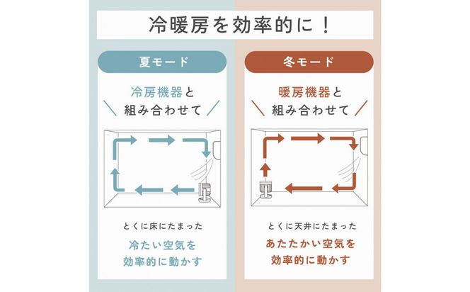 象印 サーキュレーター RCAA30-WA ホワイト 272183_AK184
