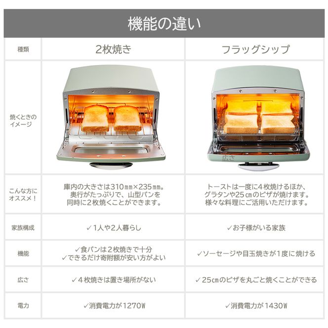 アラジン トースター フラッグシップ グラファイトグリル 調理家電 AET-GP14BK