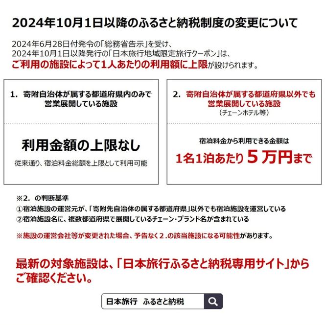 三重県伊賀市 日本旅行 地域限定旅行クーポン300,000円分【nhrk0005】