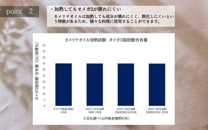 【3か月連続お届け／ギフト箱入り】熱で壊れにくいオメガ3！大山崎油座商店のカメリナオイル 130g 1本 nalx-tkb0003