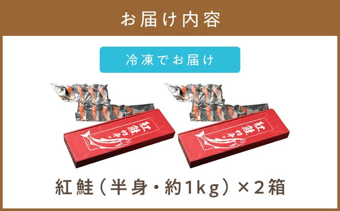 倍々！ミシン目入り真空紅鮭半身姿切り身セット ( 鮭 しゃけ シャケ さけ サケ 紅鮭 真空 半身 切り身 セット 倍 ふるさと納税 )【094-0085】