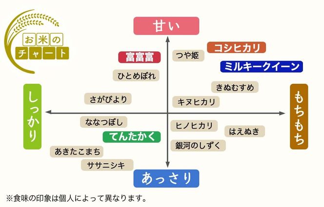 【射水市】【射水の美味しいお米】若竹のお米 R8年産 ミルキークイーン 20kg 【精米】