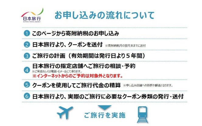 沖縄県沖縄市 日本旅行 地域限定旅行クーポン 30万円分 旅行券 チケット 宿泊券 プレゼント ギフト 300000円 沖縄市 / 株式会社日本旅行[BCAC006]