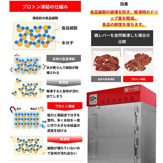 【1週間以内発送】近江牛 赤身焼肉用【450g】【A4A5等級 】 未経産雌限定【FO66W】