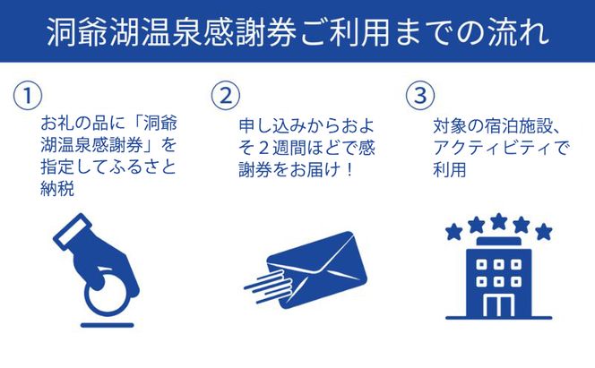 洞爺湖温泉感謝券 450000円 分 金券 クーポン 洞爺湖 湖 温泉 リゾート 有珠山 火山 自然 花火 イルミネーション 旅行 観光 宿泊 施設 宿 アクティビティ 体験 チケット 送料無料 北海道 洞爺湖町