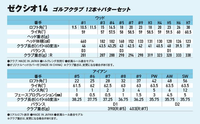 ゼクシオ 14 スチールシャフト 12本 ≪2025年モデル≫ ＋パターセット_GR-C701
