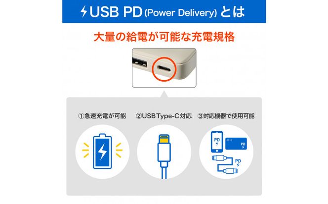 フラットUSBアダプターPD30W　UC-23B(BE) 272183_AZ208