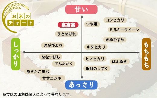 【射水市】【スマート農業】【射水の美味しいお米】あしつきの郷のあしつき米 R8年度産 富富富 20kg（5kg×4）【精米】※2026年10月～発送
