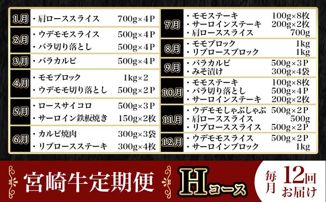 宮崎牛定期便(12回お届け) Hコース_N25-008-T12 宮崎牛 肩ロース ウデ モモ バラ ロース サーロイン カルビ リブロース 味噌漬け スライス 切り落とし ブロック サイコロ 鉄板焼き ステーキ しゃぶしゃぶ