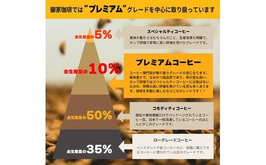 コーヒー スペシャルブレンド 苦みのキリマンジャロ＆風味のマンデリン＜深煎り2種セット＞各200g×2袋 計400g【豆のままで発送】