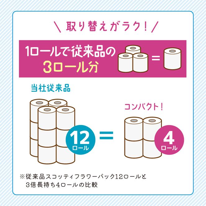 トイレットペーパー シングル スコッティ フラワーパック 3倍長持ち 4ロール ( 4ロール × 1パック ) 香り付き