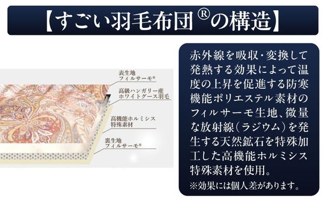 すごい羽毛布団(R)【肌掛け/シングルサイズ/カサブランカ】 糸島市 / くじめ屋[ADP017]