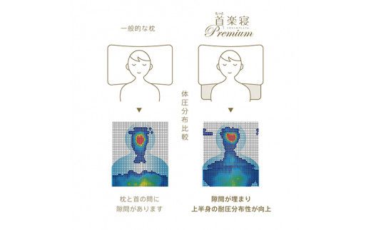 【nishikawa/西川】[医師がすすめる健康枕]もっと首楽寝プレミアム/高め【P317W】（滋賀県　近江八幡市）