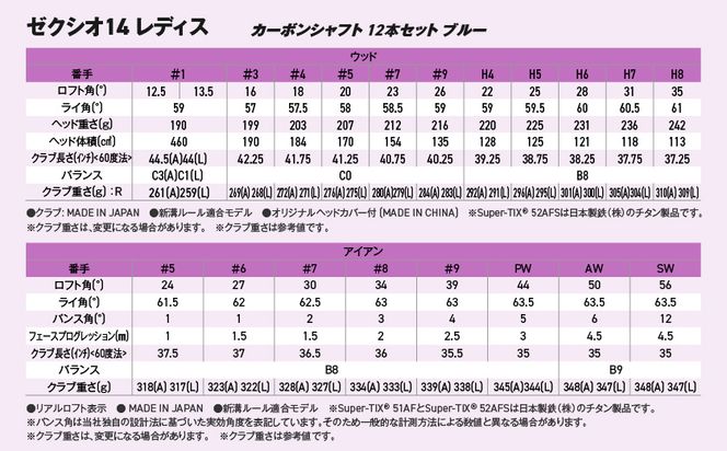 ゼクシオ 14 レディス カーボンシャフト ブルー 12本セット キャディバッグ付 ≪2025年モデル≫ _IQ-C703 _（都城市） ドライバー フェアウェイウッド ユーティリティ アイアン ダンロップ XXIO メンズ レディス 女性用 ゴルフ用品 ゴルフクラブ ギア クラブセット フルセット ふるさと納税 ゴルフ 宮崎県 都城市
