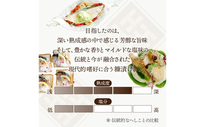 旨米3種セット（旨米鮭 (2切入)、旨米鰆(２切入)、旨米鯖（２切入）） 魚介 糠漬け 加工品 惣菜 鯖 鮭 鰆 旨米 セット ふるさと納税 漬物　SC00020