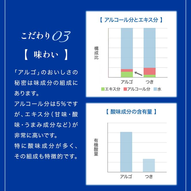 【月桂冠】気軽に楽しむ日本酒 アルゴスパークリング ALc5% 250mL×12本｜京都 伏見 老舗蔵元 日本酒 人気 アルゴ スパークリング [アルコール度数5％ 気軽に楽しむ日本酒 お酒 日本酒  晩酌 日常使い ご自宅用 人気 おすすめ ギフト プレゼント お取り寄せ 通販 送料無料 ふるさと納税］ 261009_B-NP30