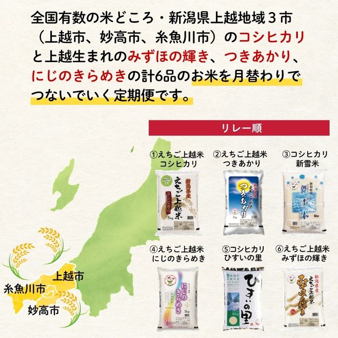 上越地域3市 リレー米　定期便 5㎏×6回 30㎏
