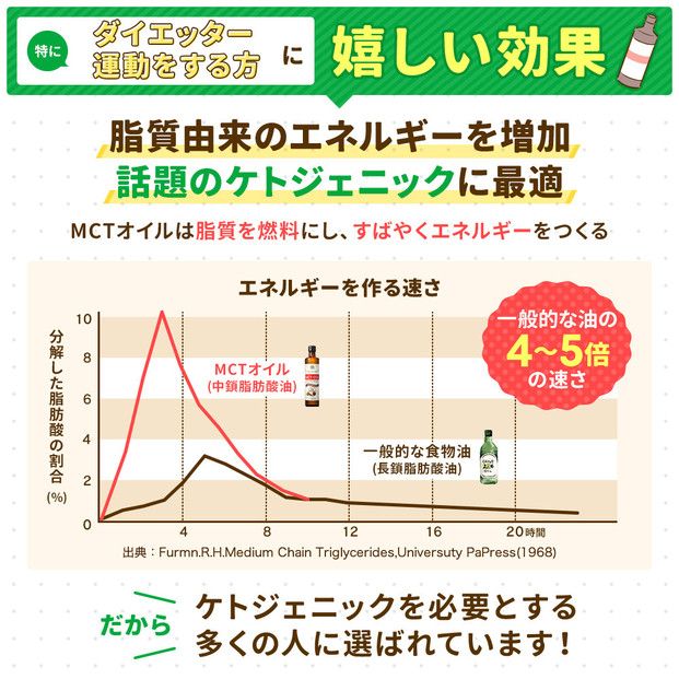 仙台勝山館 MCTオイル 360g×4本　【 オイル MCT 中鎖脂肪酸 サラダ スムージー カロリー オーガニック ココナッツ 飲料 クッキング 無添加 低糖質 料理 簡単 】 041009_HJ004