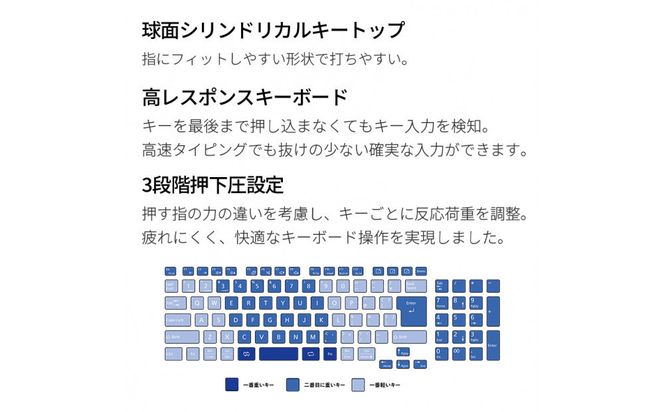 テンキー付きワイヤレスキーボード FMV Comfort Keyboard KB800 141305_MP07