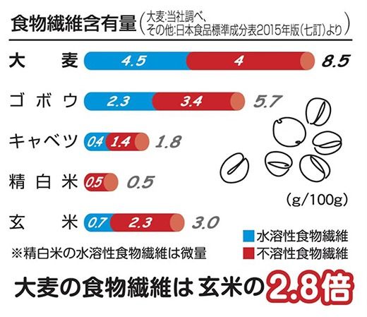 【はくばく】米粒麦スタンドパック ６袋（１袋５４０ｇ）　国産大麦 食物繊維 麦 むぎ むぎご飯 麦ごはん 麦ご飯 白い麦 個包装 スティック