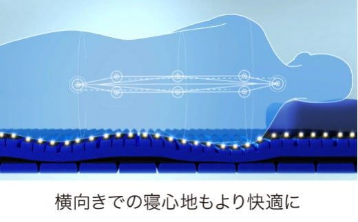 【 nishikawa 西川 】 エアーSX マットレス ハード ダブル サイズ 配色 ロイヤルブルー【P297W】 マットレス マットレス マットレス 寝具 寝具