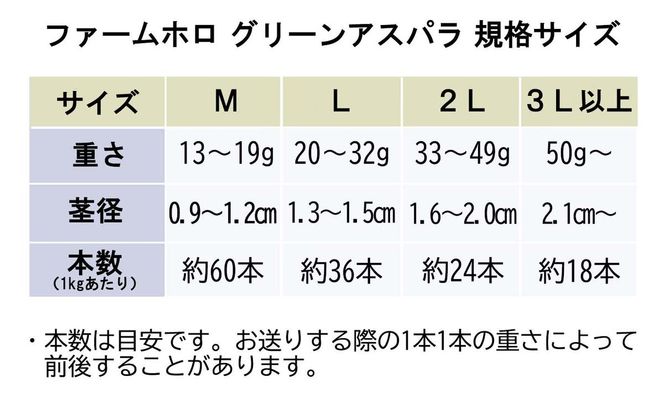 ＜2026年4月中旬より順次発送＞ 北海道産 春採り グリーン アスパラガス 1kg Mサイズ ＜予約受付＞
