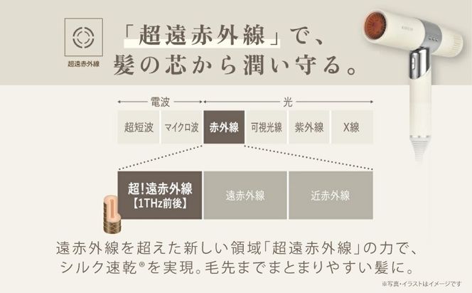 IBS0001 KINUJO ヘアドライヤー ホワイト【国内製造 絹女 日本製 取扱説明書付き 1年間保証 美容家電 キヌジョ キヌージョ ギフト プレゼント 新生活 一人暮らし】