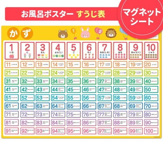 お風呂ポスター3枚組 あいうえお表 アルファベット表 すうじ表【はじめてのおべんきょうセット】マグネットシート製