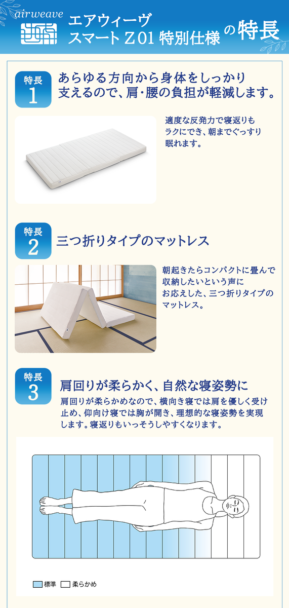 敷布団 期間限定 エアウィーヴ シングル スマート Z01 特別仕様 マットレス ＆ 新米 2kg 2025年産 夢つくし セット 体圧分散 三つ折り 三つ折りマットレス 洗える 丸洗い 寝具 エアウィーブ 米 お米 日本製 福岡 大刀洗町