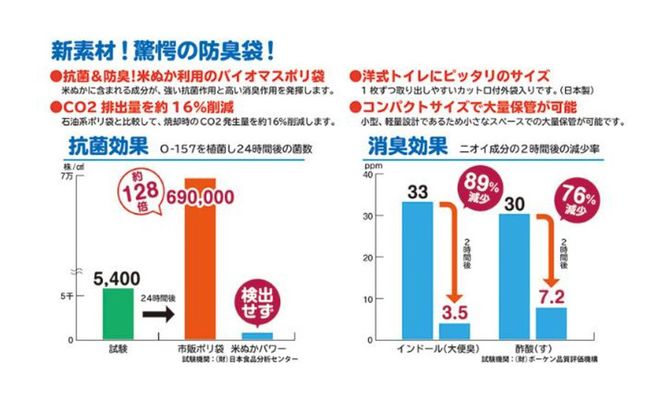 災害用トイレ『楽々トイレ』 簡易トイレテント・段ボールトイレ・ 非常用防臭トイレ袋 10回分 /  防災トイレ 簡易トイレ テントセット テント付き 災害用 ダンボール トイレ トイレ袋 米ぬかパワー 抗菌 消臭 防災グッズ 災害 地震