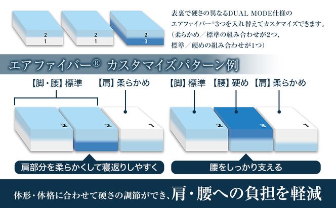 エアウィーヴ マットレストッパー2.0 セミダブル 組立 232238_T265