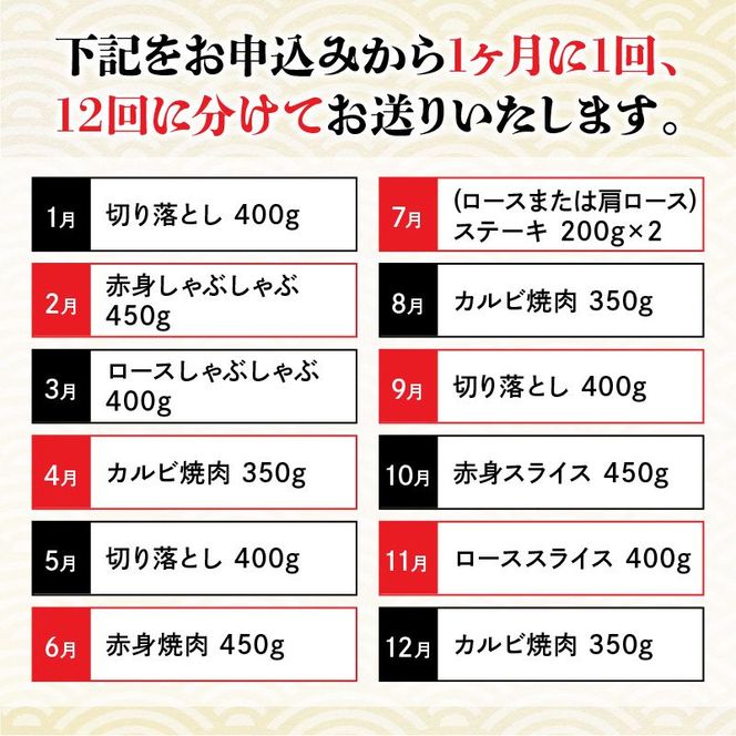 【定期便12回】宮崎牛 匠の堪能コース N0140-YG0233