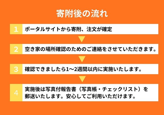 【釧路町内の空き家限定】空き家巡回サービスチケット4回分・ライトプラン（屋外点検のみ）br10　121-7778-001