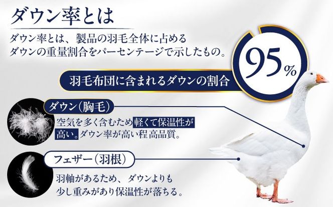 【最高級プレミアムダウン使用】【 糸島 羽毛 ふとん 】年中用 羽毛 布団 合掛け ホワイトマザーグース ダウン95％【ダブル】糸島市 / 株式会社三樹  [AYM013] 羽毛 布団 合掛け 掛け ふとん ダブル マザーグース ダウン 綿100％
