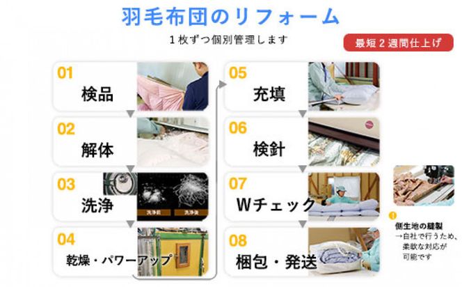 洗える 寝袋 【打ち直し】 使っていない布団を再利用 羽毛布団 肌掛け シングル 羽毛布団→寝袋1枚 322032_BD038