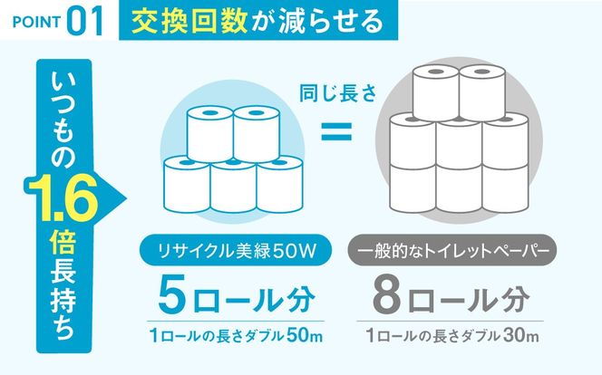 リサイクル美緑50W ダブル/日用品 生活用品 消耗品 トイレットペーパー 備蓄 防災 必需品 再生紙 環境にやさしい エコ美濃桜製紙 1.6倍巻 長持ち 交換 頻度 個包装 芯あり エンボス加工