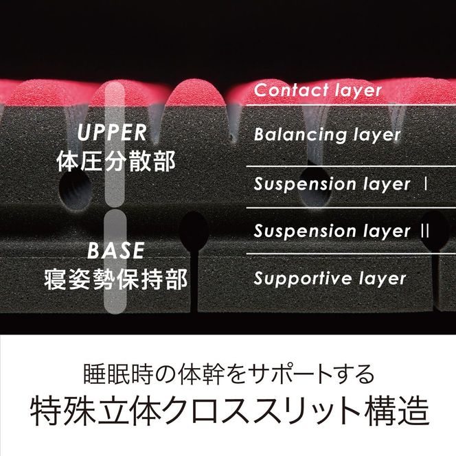 【 nishikawa 西川 】 NEW AIR SI エアーエスアイ マットレス ブラック セミダブル サイズ 【P323W1】 （滋賀県　近江八幡市）
