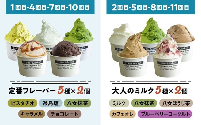 ジェラート アイス 【 全12回 定期便 】 カップ 10個 × 8回 / お楽しみ ボトル 2個 × 4回 セット 糸島 / LoiterMarket ロイターマーケット [AGD012]  アイスクリーム