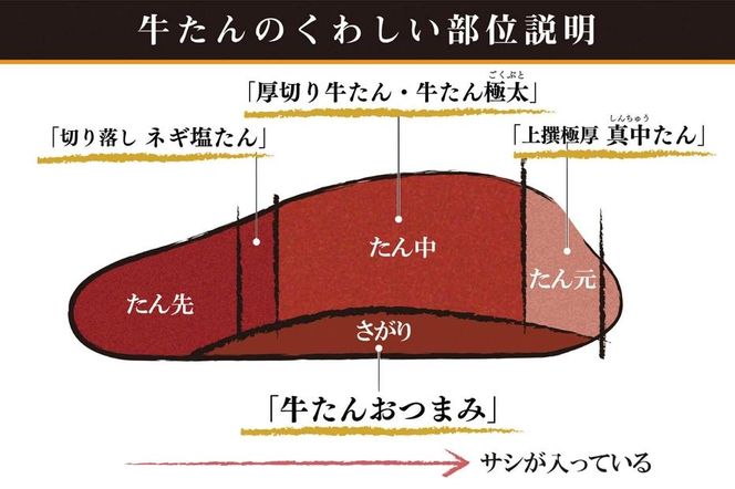 たんや善治郎　牛たんおつまみ5個セット【肉 牛肉 タン 仙台 名物 グルメ 厚切り 焼肉 プレミアム バーベキュー ジューシー 柔らかい 食品 ギフト 風味豊か 旨味 冷凍保存 焼き方簡単 食べ比べ 高級 贅沢】● 041009_GA004