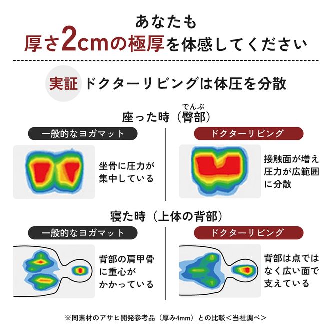 ドクターリビング ] トレーニング冊子付き ヨガマット トレーニング
