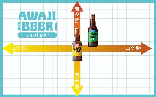 あわぢびーる「ビアカップ受賞記念セット」１２本入り《淡路島のクラフトビール》ピルスナー・アルト
