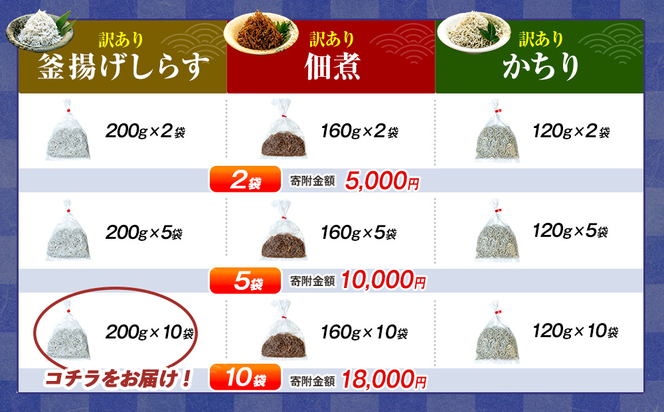訳あり 釜揚げ しらす 2kg (200g×10袋) 小分け 減塩 無添加 無着色 冷凍 愛知県 南知多町 ご飯 ごはん 丼 料理 国産 カネ成 シラス 人気 おすすめ シラス しらす しらすごはん shirasu sirasu SIRASU 人気シラス
