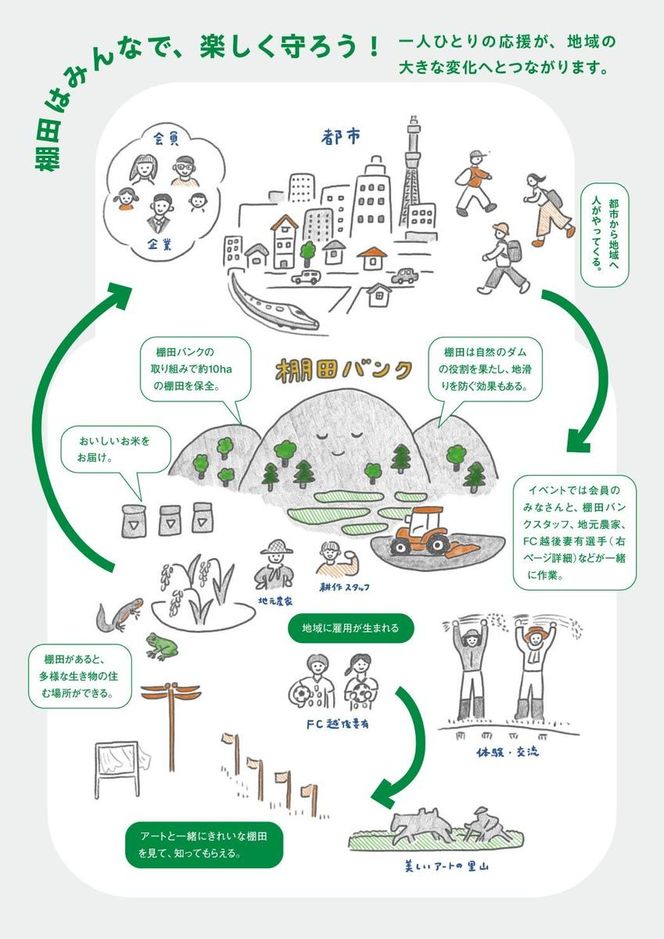 2026年度「まつだい棚田バンク」 小口コース(30平方メートル)