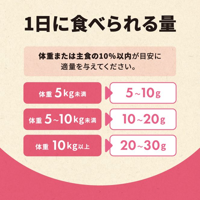 秋田県 金浦産「えっこ船長が愛犬のために作った。海の天然おやつ　サメのいいとこ取り 50g×3パック」【 加工品 魚介 ペット 珍味 サメ 犬 ジャーキー おやつ 秋田 にかほ】