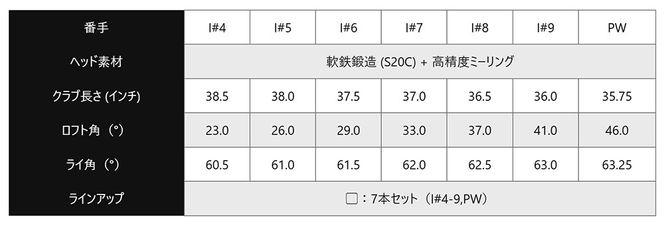 キャロウェイ X PROTOTYPE アイアン 7本セット #4～#PW（MODUS3 Tour 105 S） ゴルフクラブ
