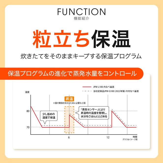 2025年度新製品 タイガー魔法瓶(TIGER) 炊飯器 5.5合 IH式 炊きたて 遠赤3層土鍋コート釜 粒立ち保温 お手入れ簡単 おきにりメニュー ダークグレー JPW-L100HD 【 大阪府門真市 家電 電化製品 キッチン家電 生活家電 新生活 新生活応援 】 272230_AZ079