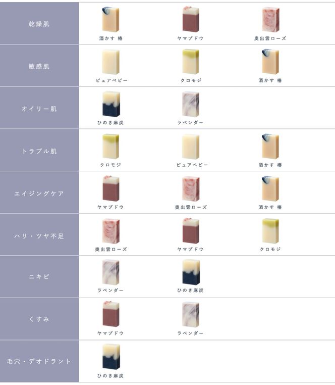 【マツリカサボン】 トライアル石けん 12ｇ×３種「 エイジングケア ・ 高保湿 セット」（ 奥出雲ローズ ・ ヤマブドウ ・ 酒かす椿 ）/ オーガニック せっけん 自然素材 石鹸 岡山 真庭 肌にやさしい こだわり 手作り 無添加 ハーブ セット ヤマブドウ 酒かす 椿 奥出雲 ローズ ミニサイズ お試し 年齢肌 詰め合わせ MATSURIKA SAVON 【savon009-01】