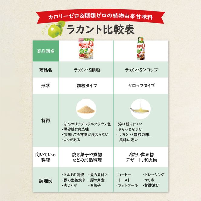 【お手頃BOX】ラカントＳ顆粒130ｇ　12個セット(CL201-L12)