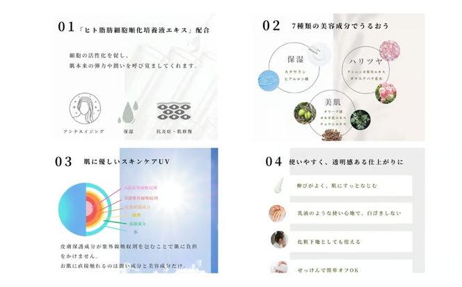 コスメアカデミア　UVプロテクト(30g)